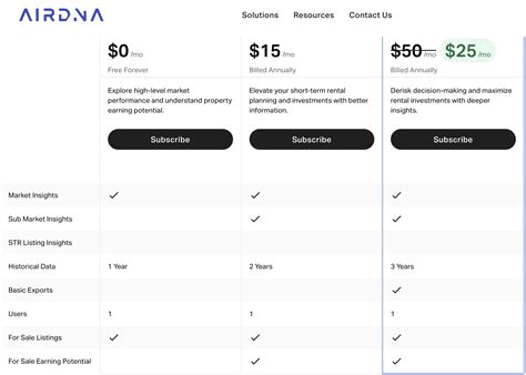 airdna.com rentalizer|AirDNA Rentalizer: a complete host’s guide